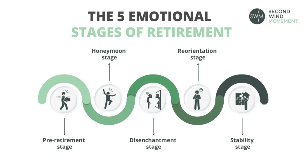 personal growth in retirement